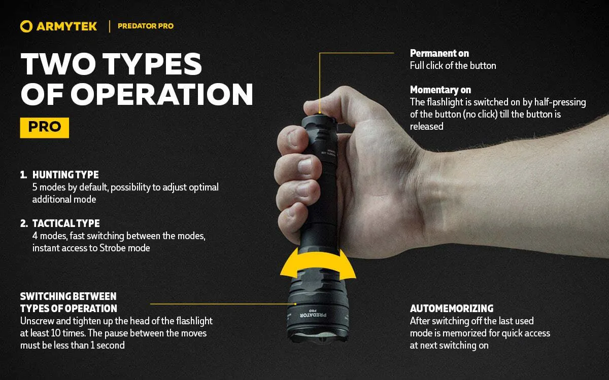 ARMYTEK PRIME C2 PRO MAGNET USB