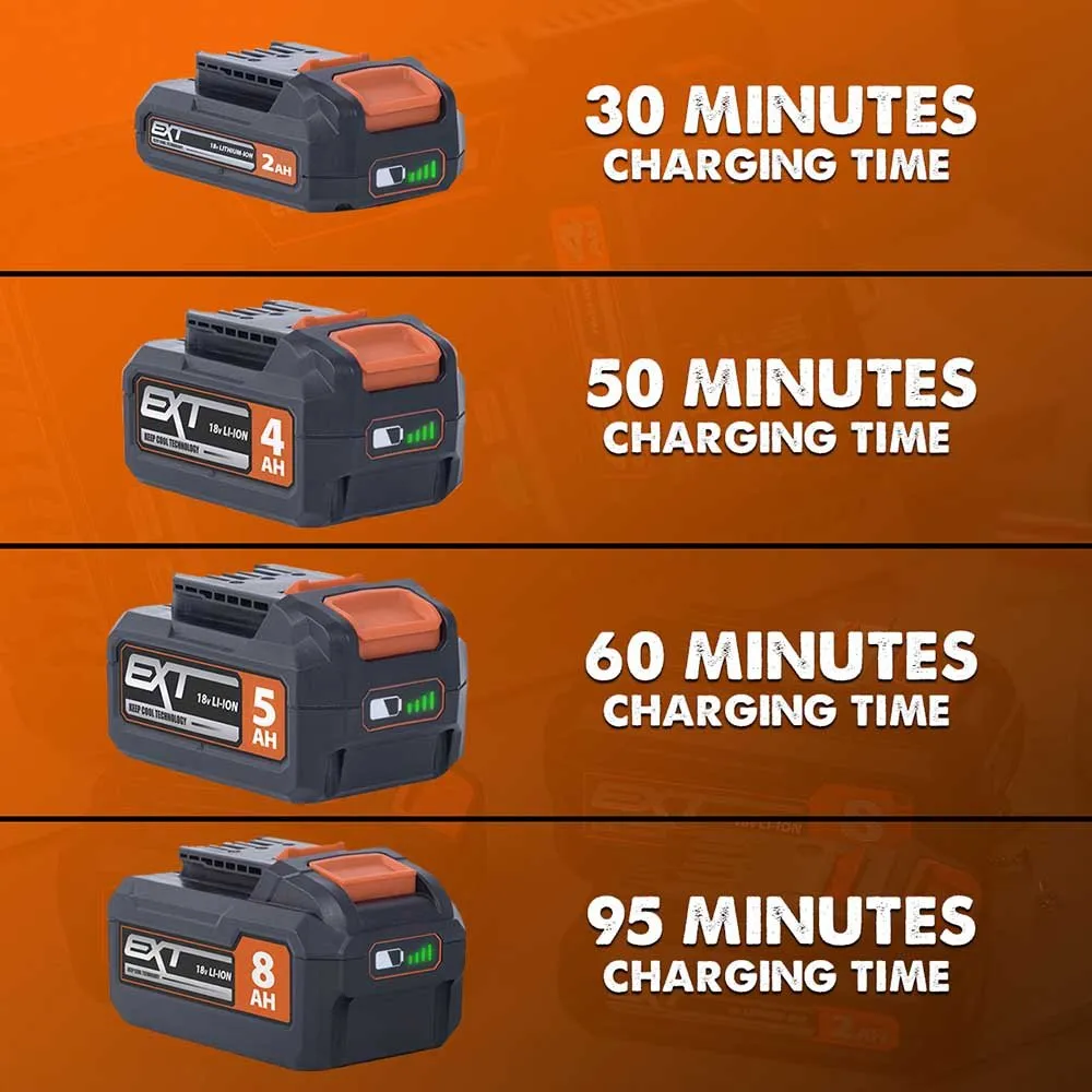 Evolution Cordless Dual Port Li-Ion 18v EXT Fast Charger & Double Battery Pack Bundle