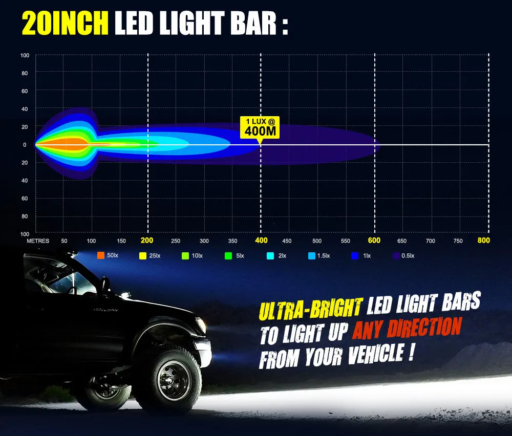 Lightfox 20inch LED Light Bar 1 LUX @ 400m IP68 6,900 Lumens