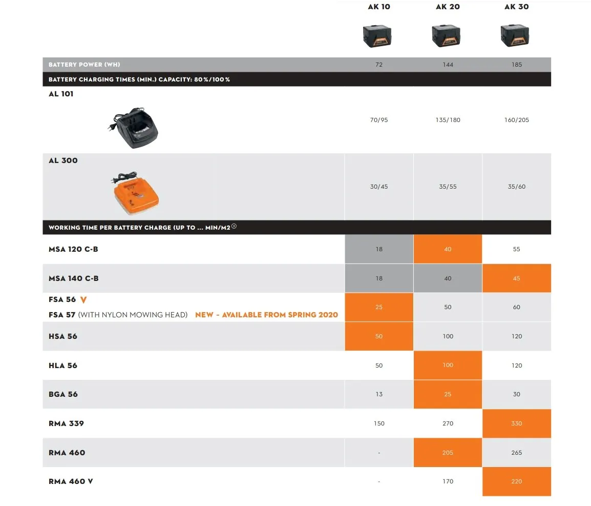 Stihl 36v 1.4ah Battery AK10 (4520 400 6515)